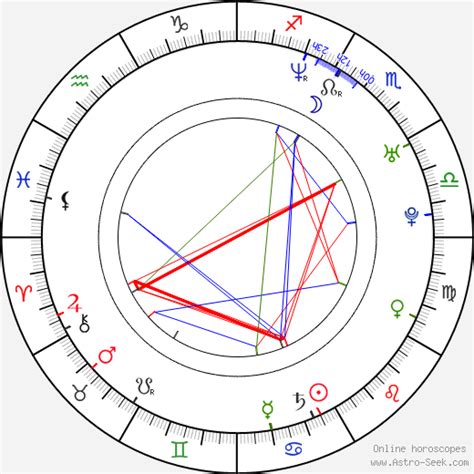 Astrology Birth Chart of Mia Khalifa